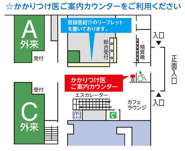 かかりつけ医ご案内カウンター