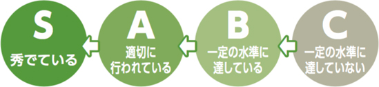 評価判定について