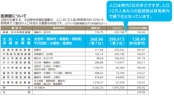 救急は今後さらに必要になる分野ですから、救急を目指す人を教育する為の専門教育ができるような教育機関等の確立が日本全国でできればいいなと思います。