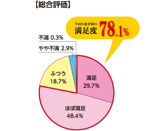 総合評価