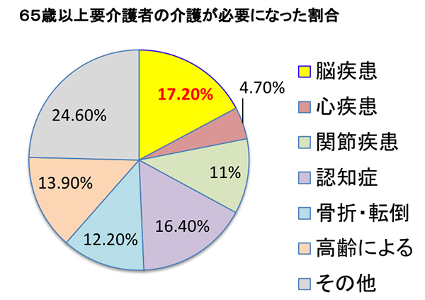 治療後の日常生活