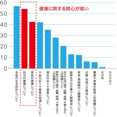 総務庁　国民生活に関する世論調査-令和元年調査