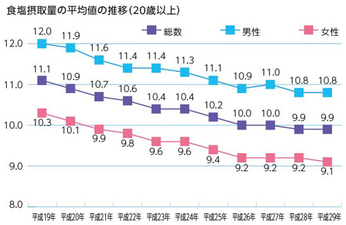 高血圧の定義