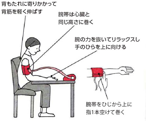 高血圧の定義